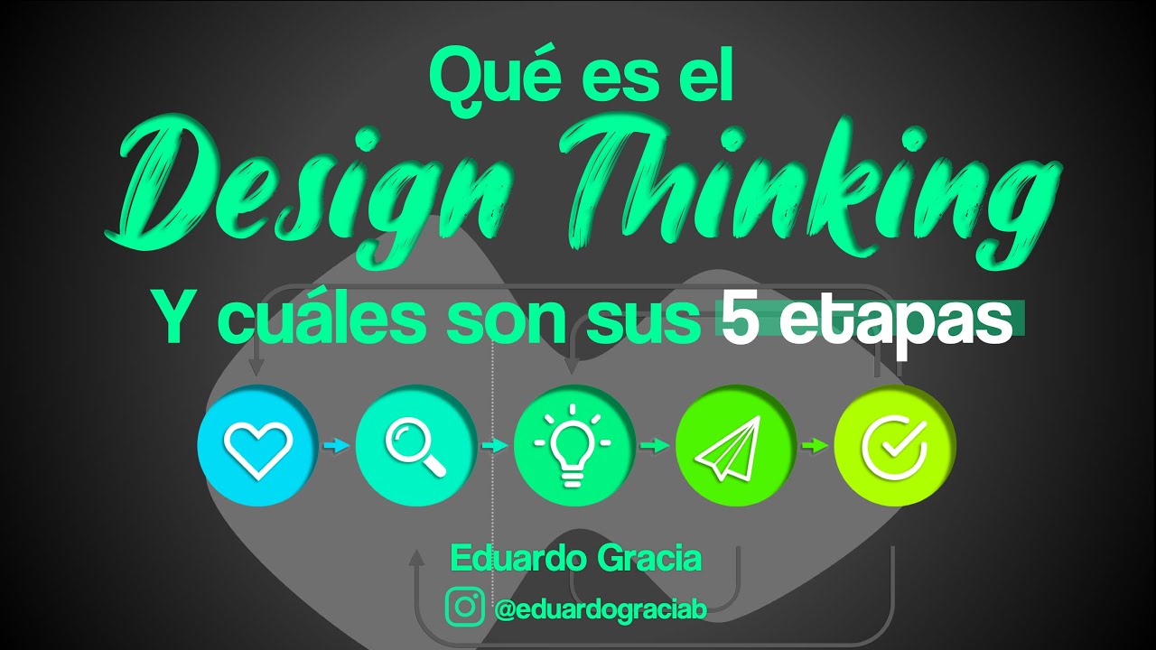 cuales son las fases del design thinking
