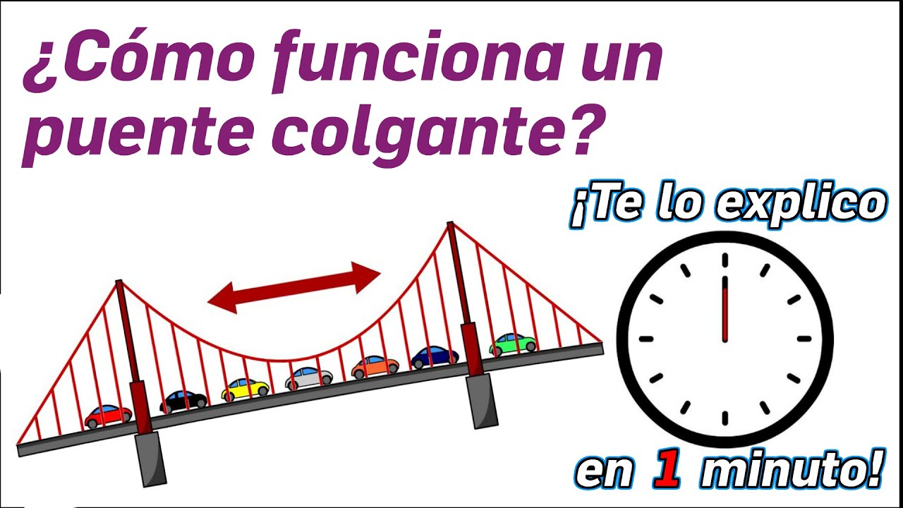 informacion de un puente colgante